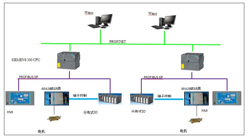 plc拓扑图图片